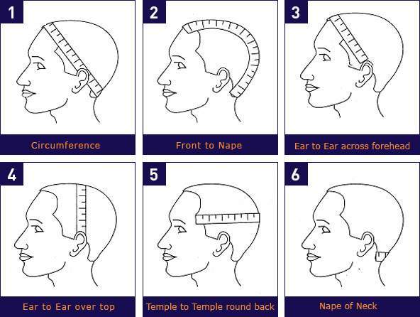 Luve Wigs Cap Size
